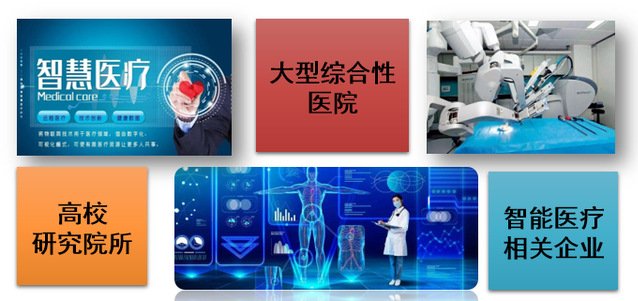 紧密对接智慧医疗行业庞大产业链和巨大