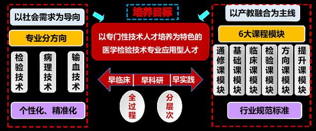能够从事精准检验